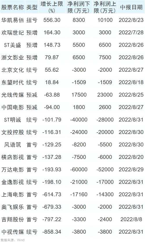 “王炸”来了，《独行月球》引爆暑期档