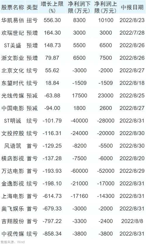 “王炸”来了，《独行月球》引爆暑期档