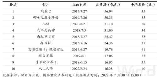 “王炸”来了，《独行月球》引爆暑期档