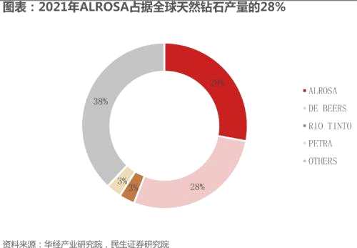 压机一响，黄金万两！全球最大人造钻石产地是怎样炼成的？