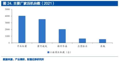 压机一响，黄金万两！全球最大人造钻石产地是怎样炼成的？