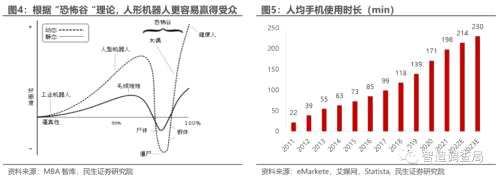 人形机器人，开启新长征