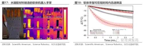 人形机器人，开启新长征