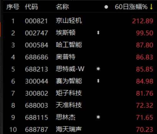 再添一把火！机器视觉傍上华为和特斯拉两大巨头，产业链上市公司竞相布局