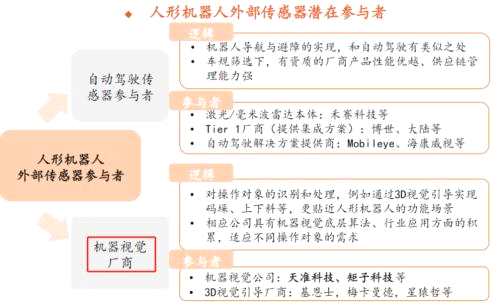再添一把火！机器视觉傍上华为和特斯拉两大巨头，产业链上市公司竞相布局