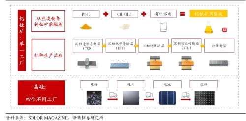 新型太阳能电池的下一场盛宴，可能与现在的公司无关