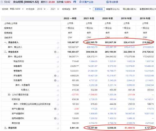 新型太阳能电池的下一场盛宴，可能与现在的公司无关