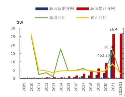 海上电缆大时代