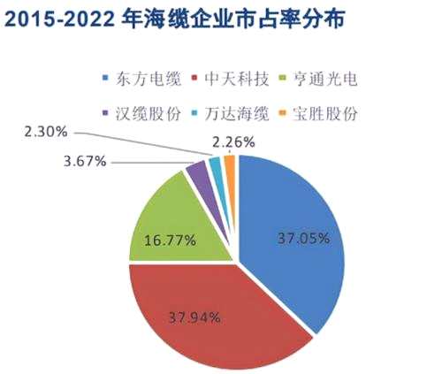 海上电缆大时代