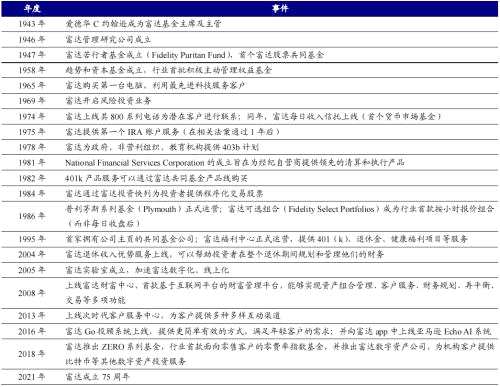 海外资管机构借鉴：富达、先锋成长之路 | 开源证券非银金融