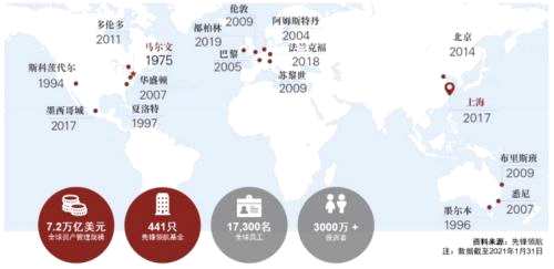 海外资管机构借鉴：富达、先锋成长之路 | 开源证券非银金融