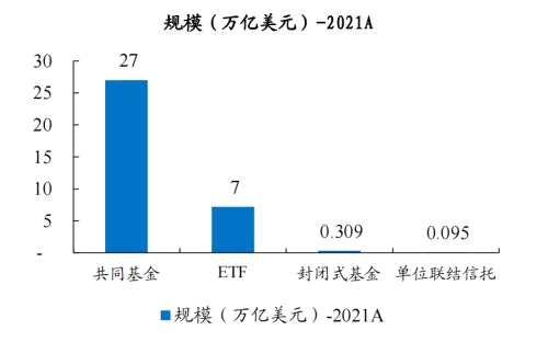 海外资管机构借鉴：富达、先锋成长之路 | 开源证券非银金融