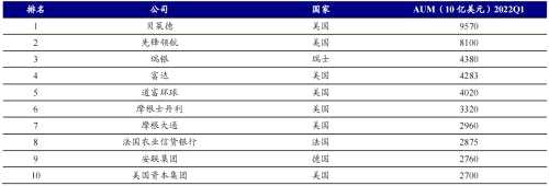 海外资管机构借鉴：富达、先锋成长之路 | 开源证券非银金融