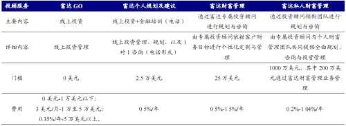 海外资管机构借鉴：富达、先锋成长之路 | 开源证券非银金融