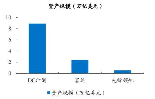 海外资管机构借鉴：富达、先锋成长之路 | 开源证券非银金融