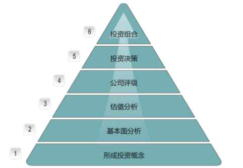 海外资管机构借鉴：富达、先锋成长之路 | 开源证券非银金融