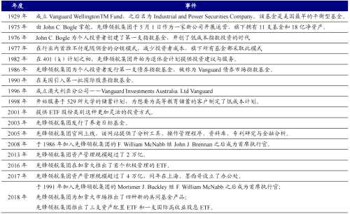 海外资管机构借鉴：富达、先锋成长之路 | 开源证券非银金融