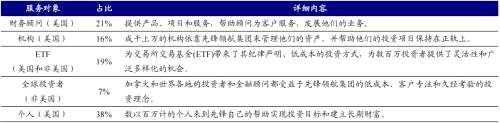 海外资管机构借鉴：富达、先锋成长之路 | 开源证券非银金融