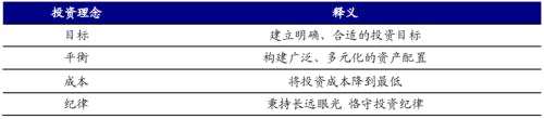 海外资管机构借鉴：富达、先锋成长之路 | 开源证券非银金融