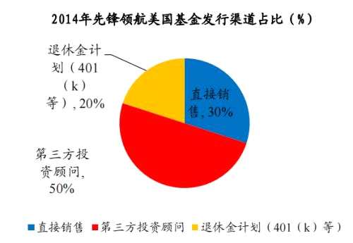 海外资管机构借鉴：富达、先锋成长之路 | 开源证券非银金融