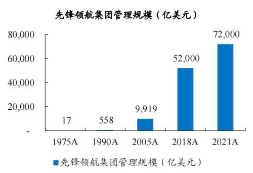 海外资管机构借鉴：富达、先锋成长之路 | 开源证券非银金融