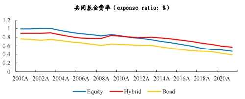 海外资管机构借鉴：富达、先锋成长之路 | 开源证券非银金融