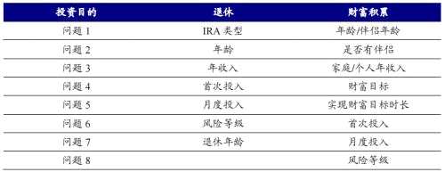 海外资管机构借鉴：富达、先锋成长之路 | 开源证券非银金融