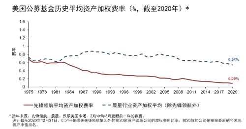 海外资管机构借鉴：富达、先锋成长之路 | 开源证券非银金融