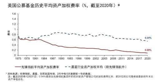 海外资管机构借鉴：富达、先锋成长之路 | 开源证券非银金融