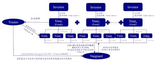 海外资管机构借鉴：富达、先锋成长之路 | 开源证券非银金融