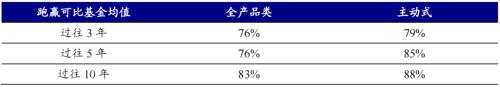 海外资管机构借鉴：富达、先锋成长之路 | 开源证券非银金融