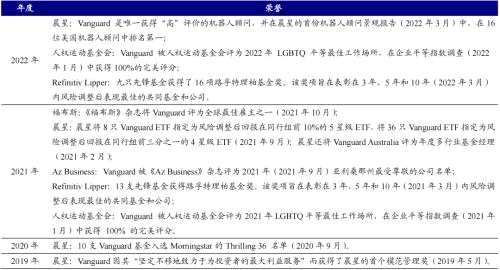 海外资管机构借鉴：富达、先锋成长之路 | 开源证券非银金融