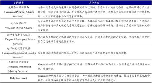 海外资管机构借鉴：富达、先锋成长之路 | 开源证券非银金融