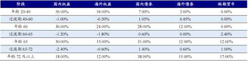 海外资管机构借鉴：富达、先锋成长之路 | 开源证券非银金融
