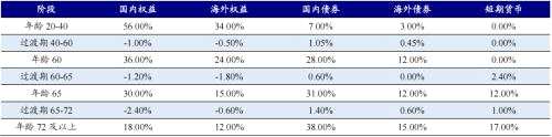 海外资管机构借鉴：富达、先锋成长之路 | 开源证券非银金融