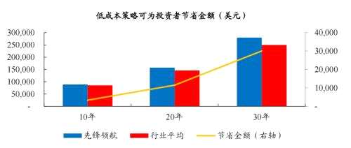 海外资管机构借鉴：富达、先锋成长之路 | 开源证券非银金融