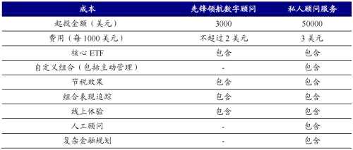 海外资管机构借鉴：富达、先锋成长之路 | 开源证券非银金融