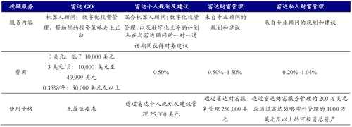 海外资管机构借鉴：富达、先锋成长之路 | 开源证券非银金融