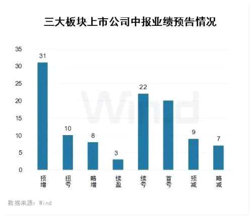 国产替代领涨，3张图一览业绩、估值和短期债务兑付压力！