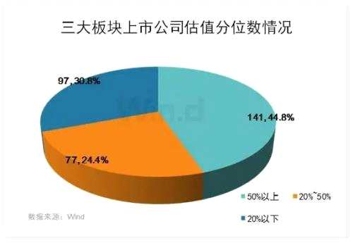 国产替代领涨，3张图一览业绩、估值和短期债务兑付压力！