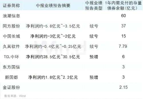 国产替代领涨，3张图一览业绩、估值和短期债务兑付压力！