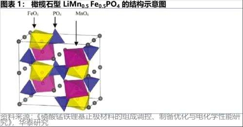 巨头杀入的LMFP，是未来正极材料的新归宿？