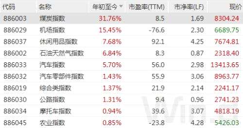 8成公司增长：能源需求增加，“现金奶牛”再发威