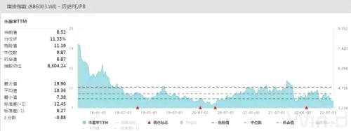 8成公司增长：能源需求增加，“现金奶牛”再发威