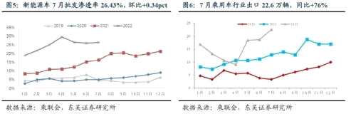 【行业点评】7月产批好于预期，继续全面看多