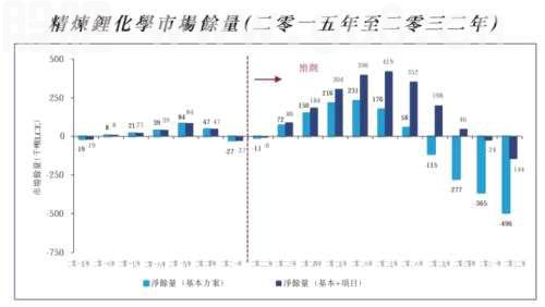 锂矿大周期：价格还将涨七年？