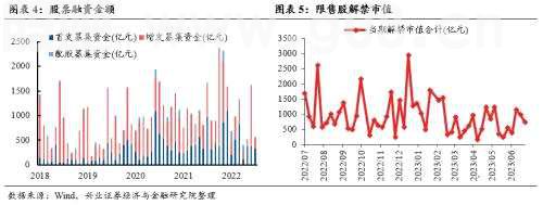 【兴证策略张启尧】“新半军”：赛道龙头拥挤度已显着消化