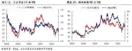 【兴证策略张启尧】“新半军”：赛道龙头拥挤度已显着消化
