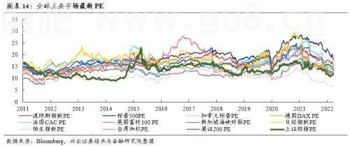 【兴证策略张启尧】“新半军”：赛道龙头拥挤度已显着消化