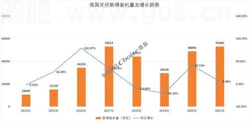 光伏迎来大发展，细分领域中报业绩大增，详解光伏产业链